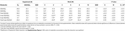 Effects of Vitamin D2 and 25-Hydroxyvitamin D2 Supplementation on Plasma Vitamin D Epimeric Metabolites in Adult Cats